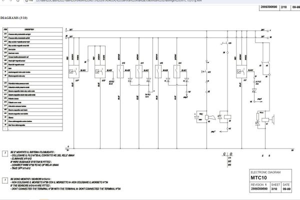 Yale Forklift A873 NTA040SA Service Manual 1