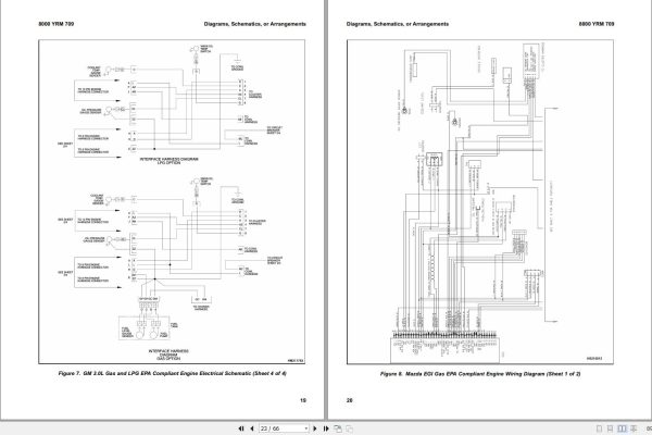Yale Forklift A875 GDPGLP20 30RFTF Europe Service Manual 02.2023 3