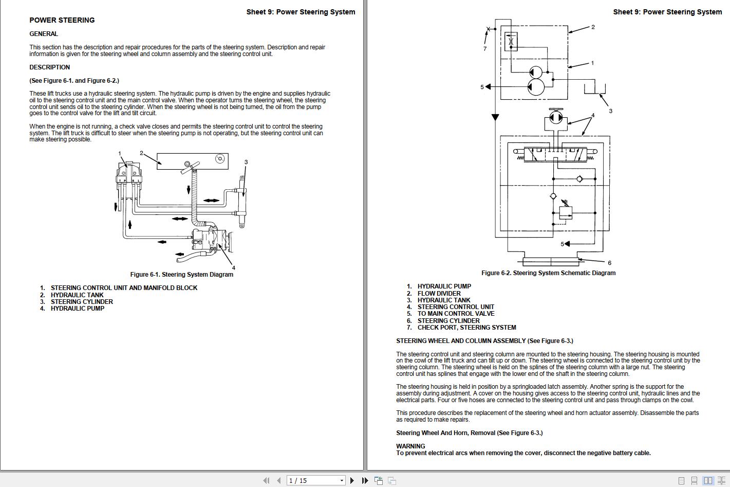 Yale Forklift A877 GDP EA Service Manual
