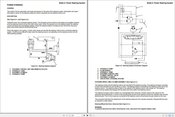 Yale Forklift A877 GP EA Service Manual
