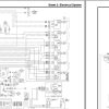 Yale Forklift A877 GP EA Service Manual 1
