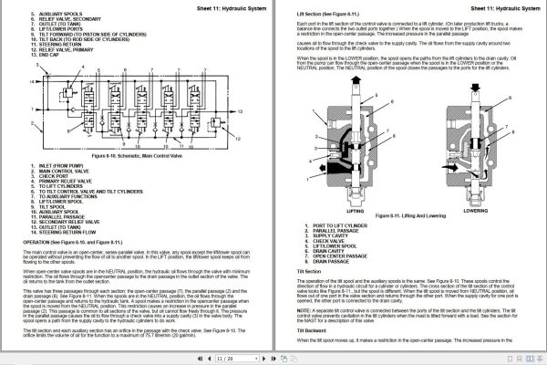 Yale Forklift A877 GP EA Service Manual 2