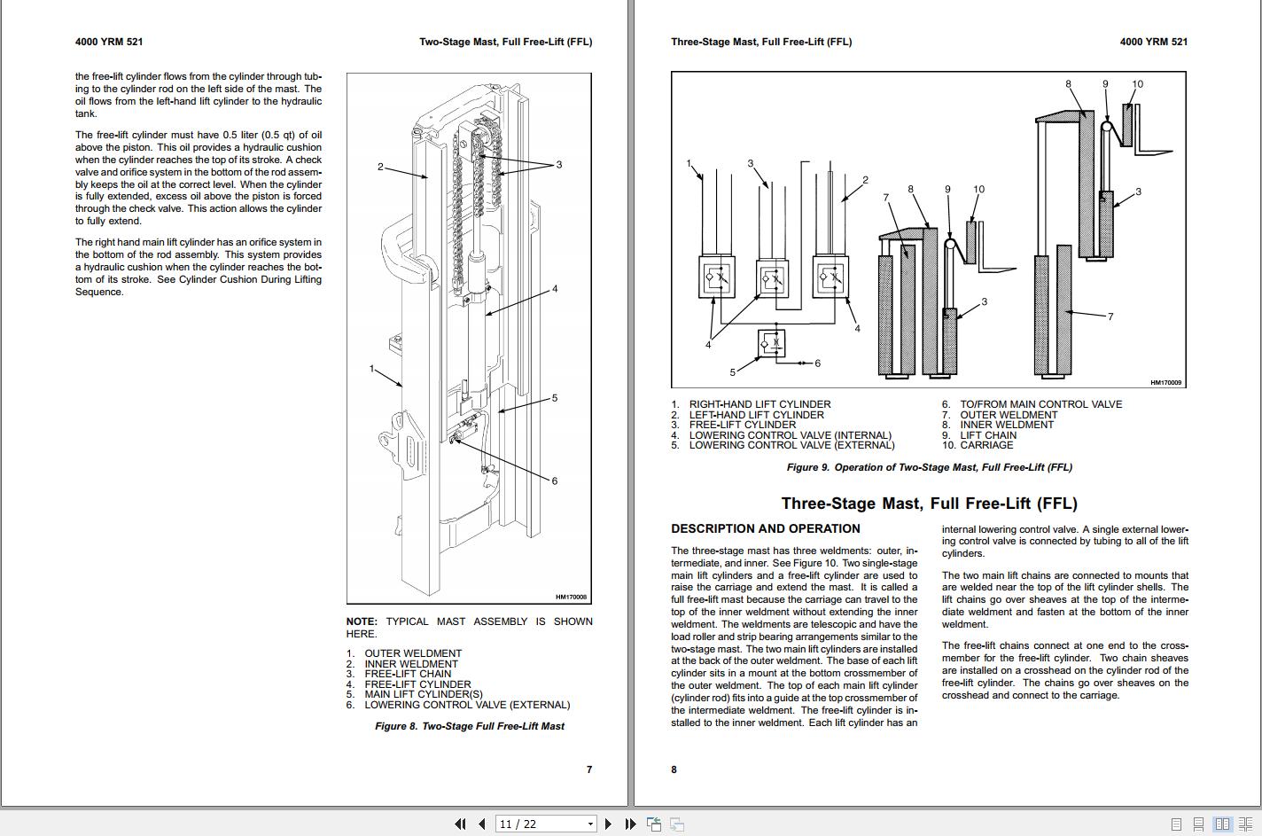 Yale Forklift A908 ERC20 32AGF Service Manual 2