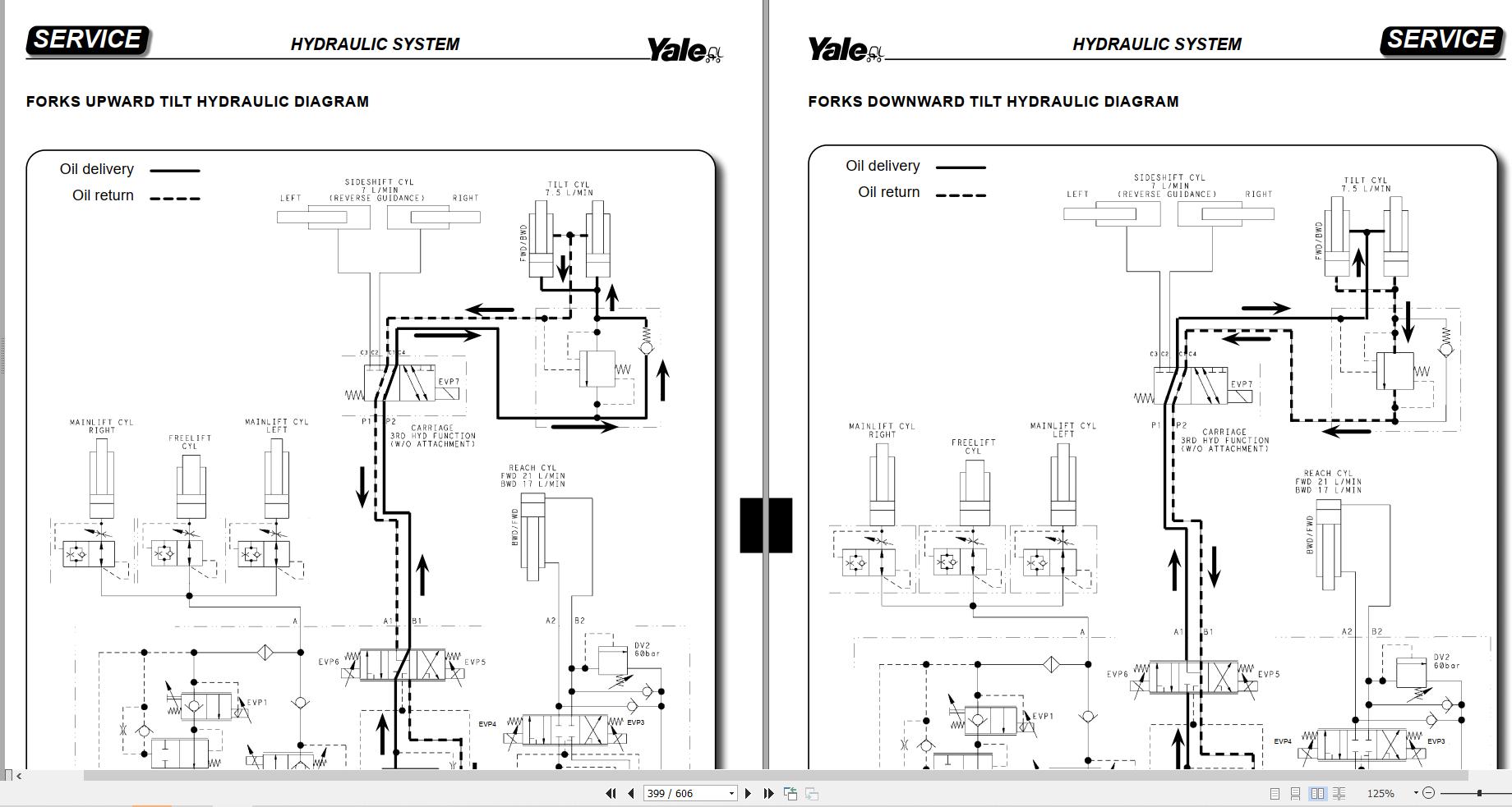Yale Forklift A961 MR14 MR16 Service Manual 1