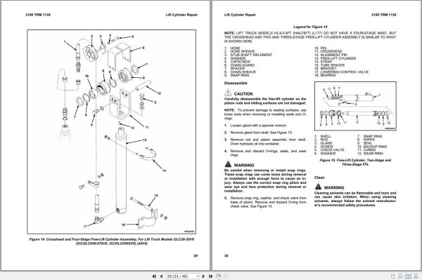 Yale Forklift A974 GLP20LX GLP25LX GDP20LX GDP25LX Europe Service Manual 02.2023 1