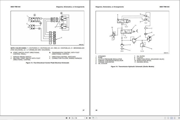 Yale Forklift B810 GDPGLP16 20AF Europe Service Manual 02.2023 2