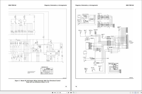 Yale Forklift B810 GDPGLP16 20AF Europe Service Manual 02.2023 3