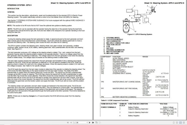 Yale Forklift B826 OS BC Service Manual