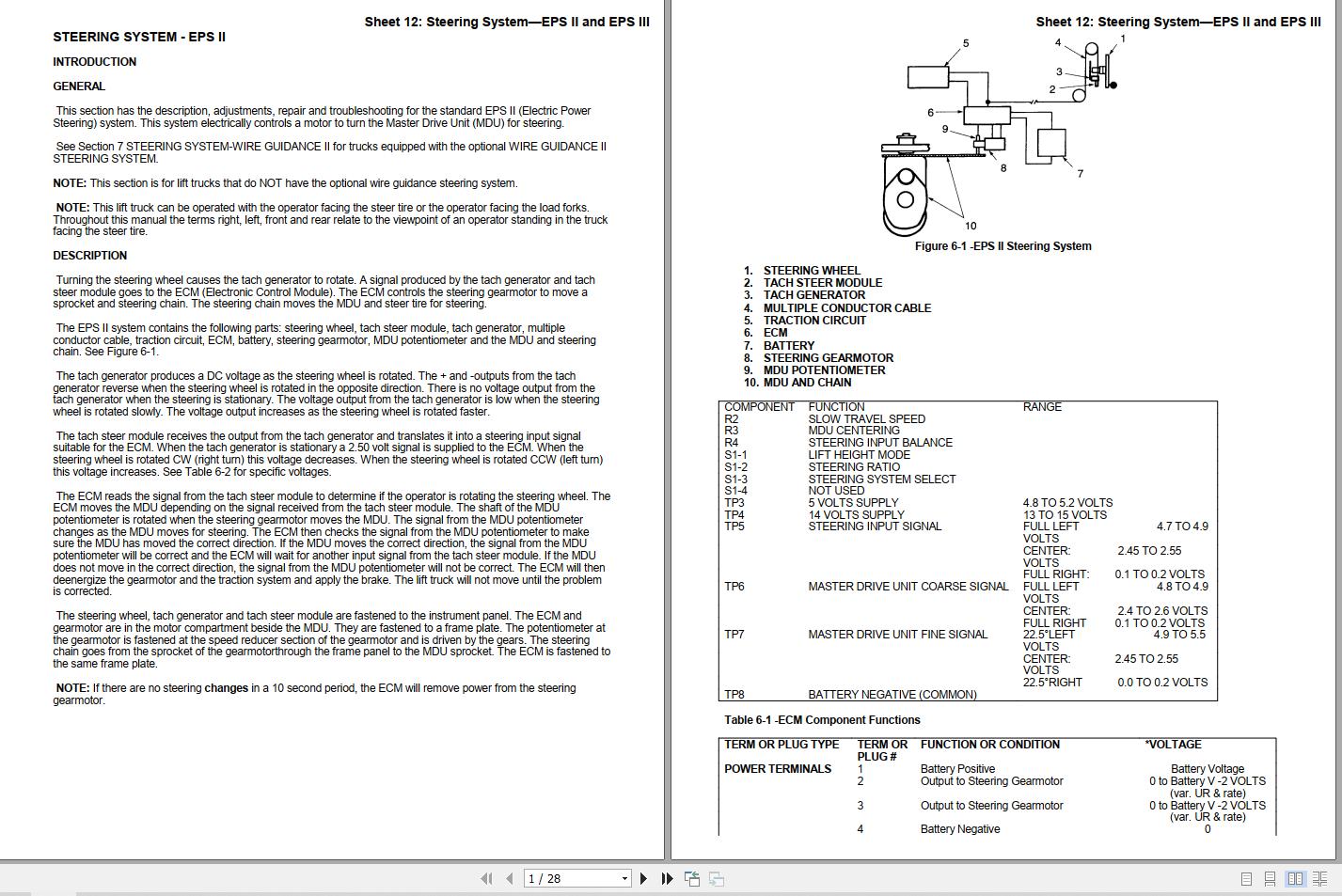 Yale Forklift B826 OS BC Service Manual