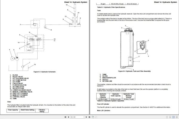 Yale Forklift B826 OS BC Service Manual 2