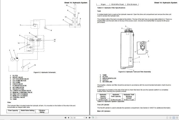 Yale Forklift B826 SS BC Service Manual 1