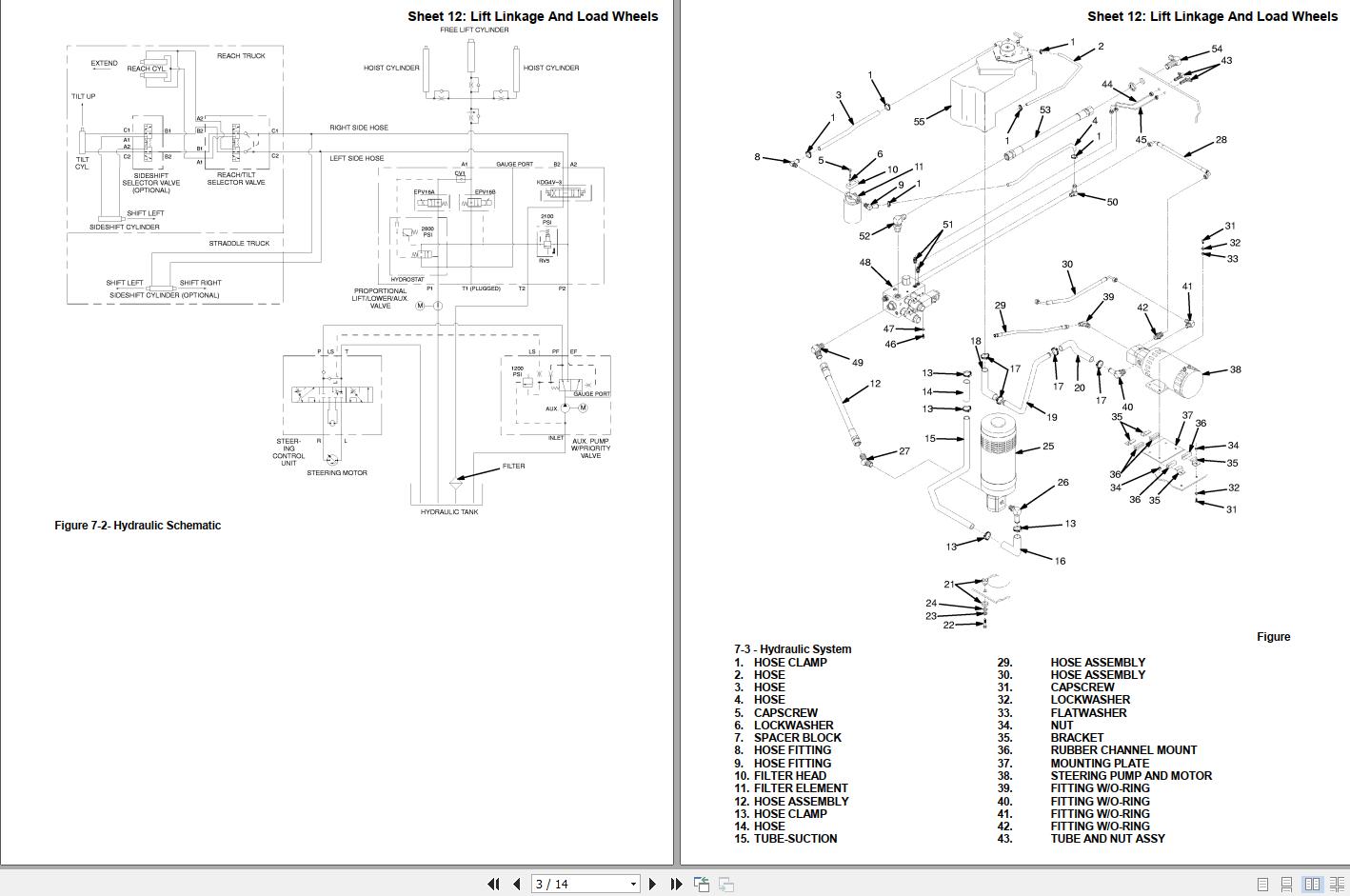 Yale Forklift B829 NDR BC Service Manual 2
