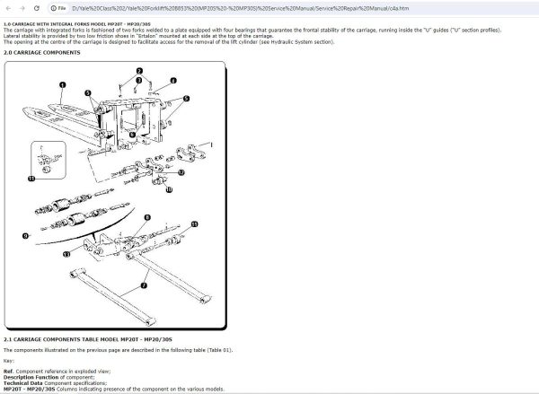 Yale Forklift B853 MP20S MP30S Service Manual 1
