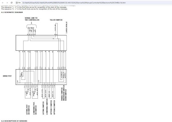 Yale Forklift B855 MS12S MS15S Service Manual 2