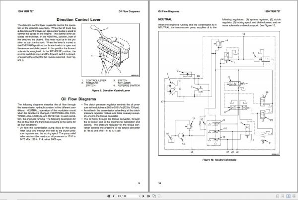Yale Forklift C813 GDP070 090LJ GDP100 120MJ Service Manual 02.2023 2
