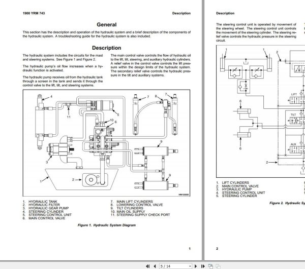 Yale Forklift C813 GPGLP070 120LJMJ Service Manual 02.2023 2