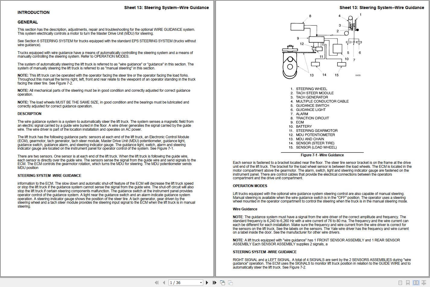 Yale Forklift C826 OSSS030BD Service Manual