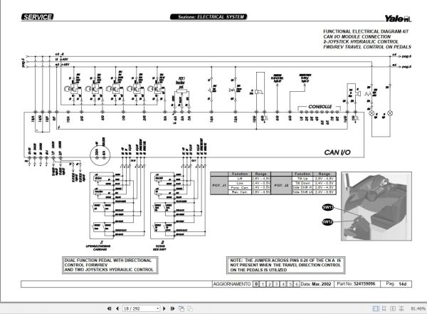 Yale Forklift C849 MR1414H MR1616H16N MR2020H20W MR25 Service Manual 1
