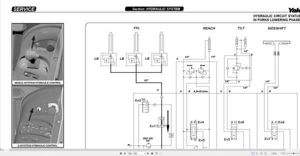 Yale Forklift C849 MR1414H MR1616H16N MR2020H20W MR25 Service Manual 2