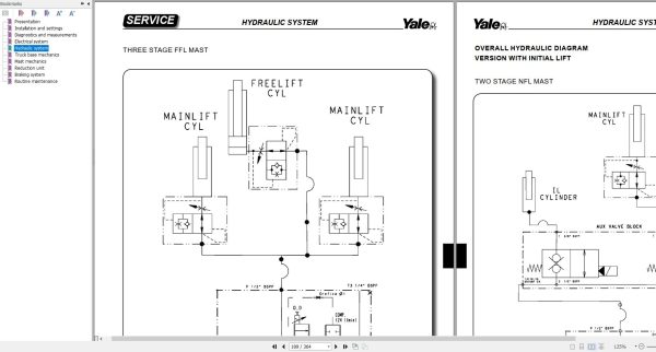 Yale Forklift C855 MS16S Service Manual 1