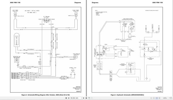 Yale Forklift C861 NR045EA NDR035EA Service Manual 3 1
