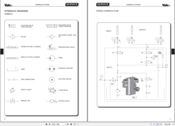Yale Forklift C862 MO10E AC Service Manual 2