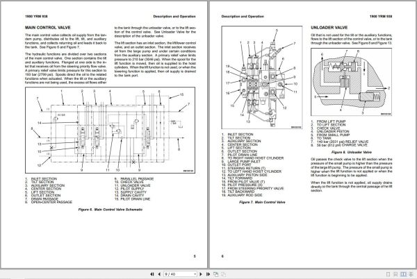Yale Forklift C876 GDP8090100120DB Europe Service Manual 02.2023 2