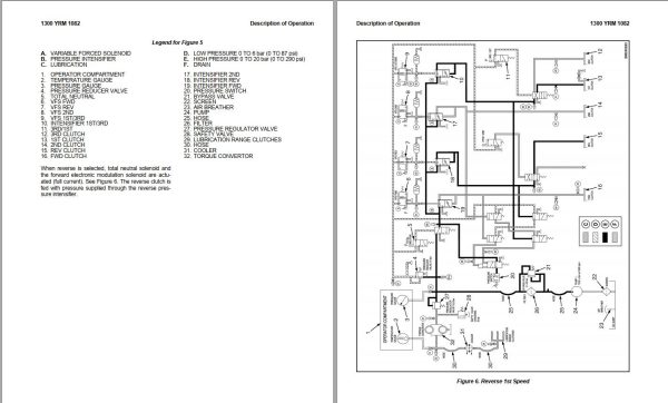Yale Forklift C877 GDP300 330 360EB Service Manual 02.2023 3