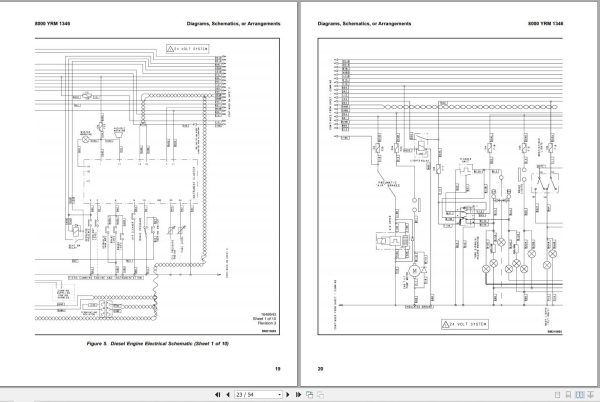 Yale Forklift D876 GDP170 280DB GLP170 280DB Service Manual 02.2023 3