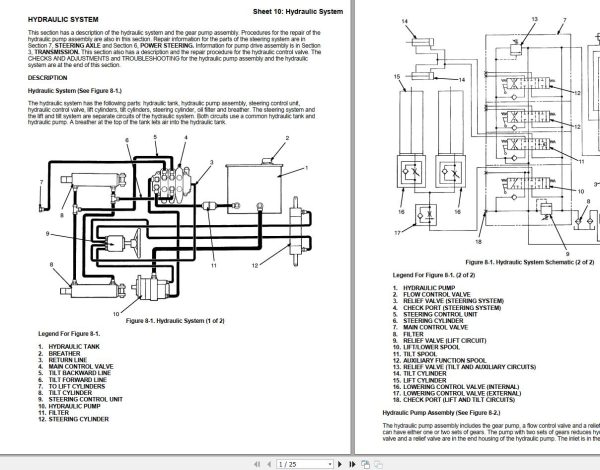Yale Forklift E177 GDP RG Service Manual 2