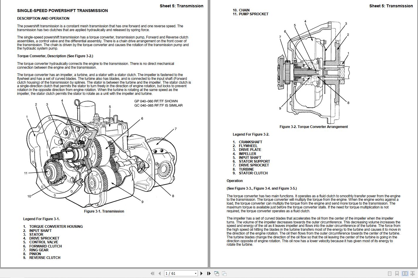 Yale Forklift E177 GDP TG Service Manual