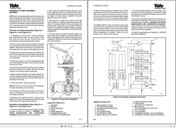 Yale Forklift E177 GLPGDP 202530 RFTF Europe Service Manual 1