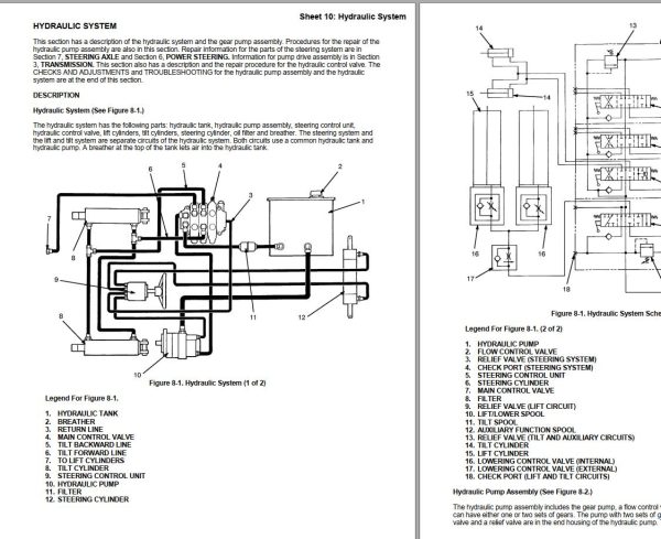 Yale Forklift E177 GP TG Service Manual 1