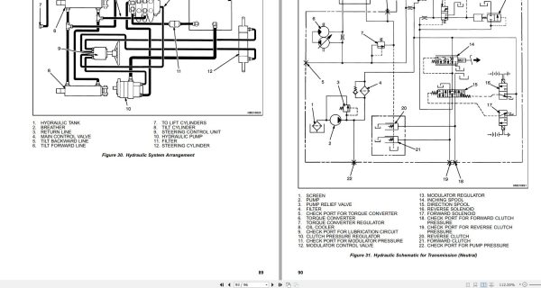 Yale Forklift E187 GC GLC060 065ZG Service Manual 2