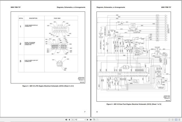 Yale Forklift E813 GDPGLP35 40LJ GDPGLP45 55 MJ Europe Service Manual 3