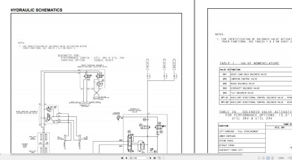 Yale Forklift E861 NR035EC NR040EC NR045EC NDR30EC NDR35EC Service Manual 3
