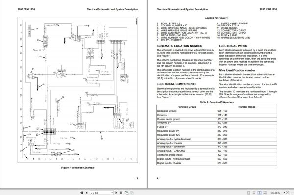Yale Forklift G876 GDP80DC to GDP120DC Europe Service Manual 3