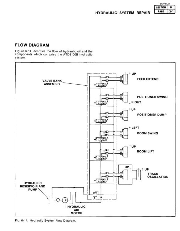 Caterpillar Air Trac ATD3100B Service Manual 1