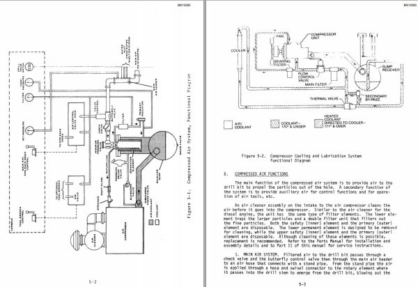 Caterpillar Infinity Blasthole Drill SK 60 Service Manual BI010283 1