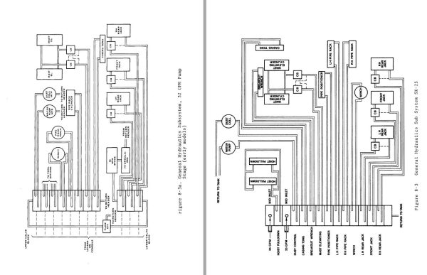 Caterpillar Reedrill SK25 SK40 Service Manual 1