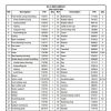 Dynapac Electric Actuator AF21 AG21 Spare Parts Catalogue