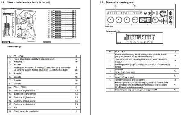 Dynapac F121W F121 4W F121 6W Operation Maintenance Manual PDF 2