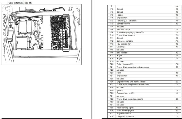 Dynapac F2500W Operation Maintenance Manual PDF 2