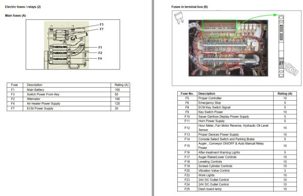 Dynapac F800T Parts Catalogue Operation Maintenance Manual PDF 3