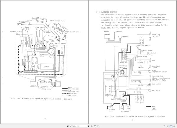 037 Hitachi Hydraulic Excavator UH04M 2 Operation Manual EM156 4 1