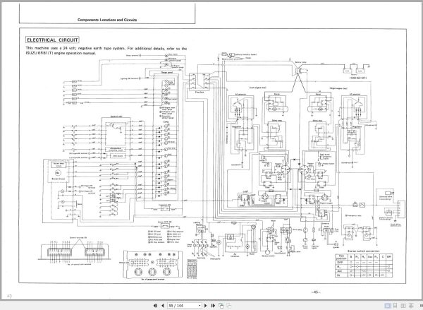 167 Hitachi Hydraulic Excavator UH501 Operation Manual EM176 1 3 1