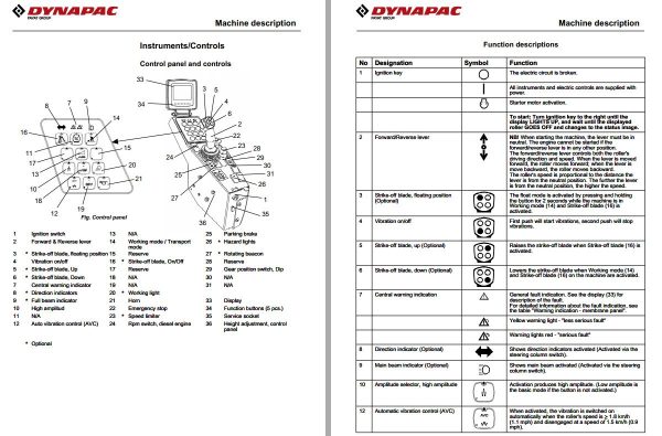 Dynapac CA2500 Parts Operation Maintenance Manual PDF 2