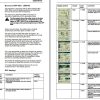 Dynapac CA3500DCO CA6000DCO Operation Maintenance Manual PDF 1