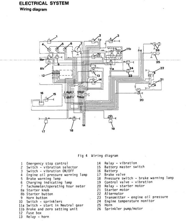 Dynapac CC10 CC12 Operation Maintenance Manual PDF 2