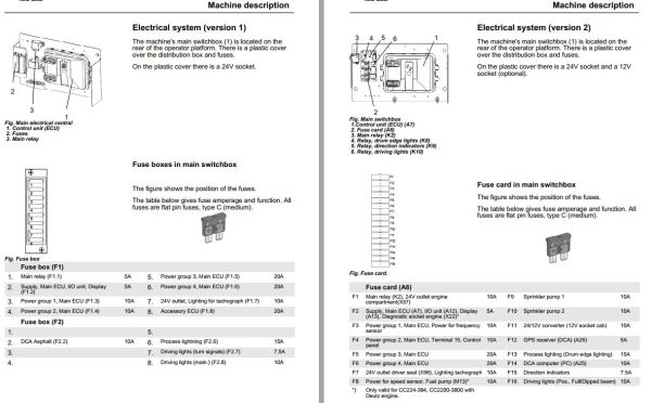 Dynapac CC234C CC3300C Operation Maintenance Manual PDF 2